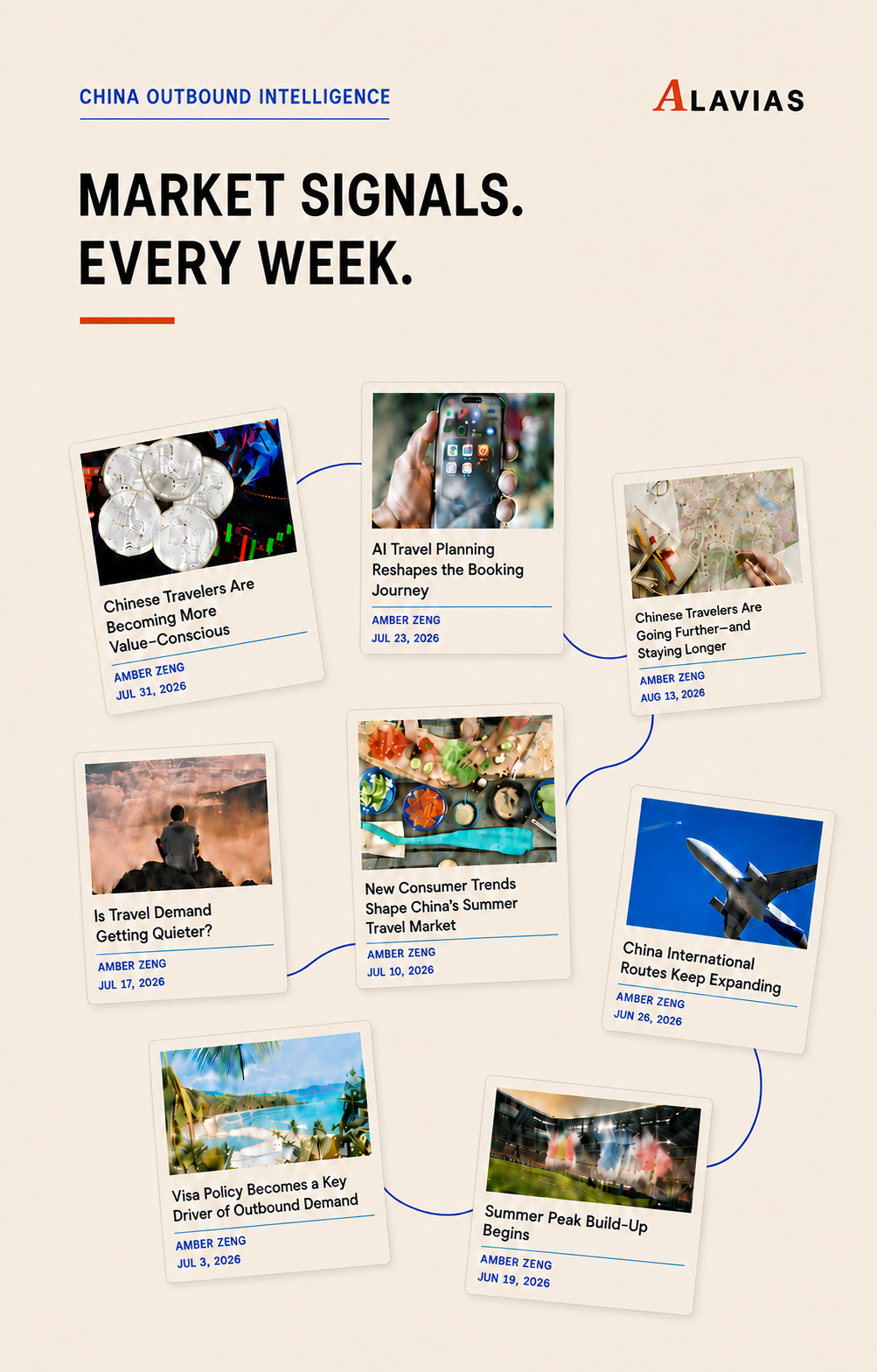 Alavias China Outbound Intelligence weekly market signals poster